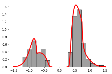 ../_images/notebooks_Custom_Tutorial_3_-_Parameter_inference_7_0.png