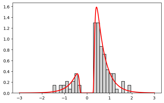 ../_images/notebooks_Tutorial_2_-_Using_your_model_15_0.png