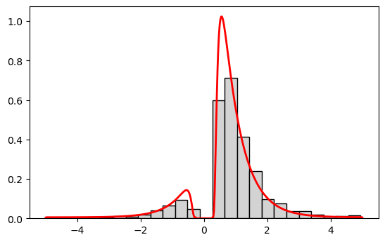 ../_images/notebooks_Tutorial_6_-_Fitting_models_using_optional_inputs_6_0.png